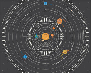 "The Solar System" by Sean Mort